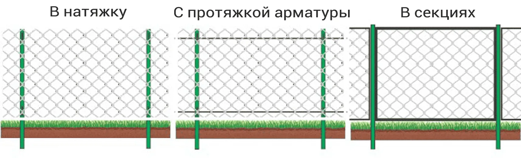 устройство забора из сетки рабицы