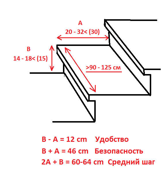 Лестница через трубу своими руками