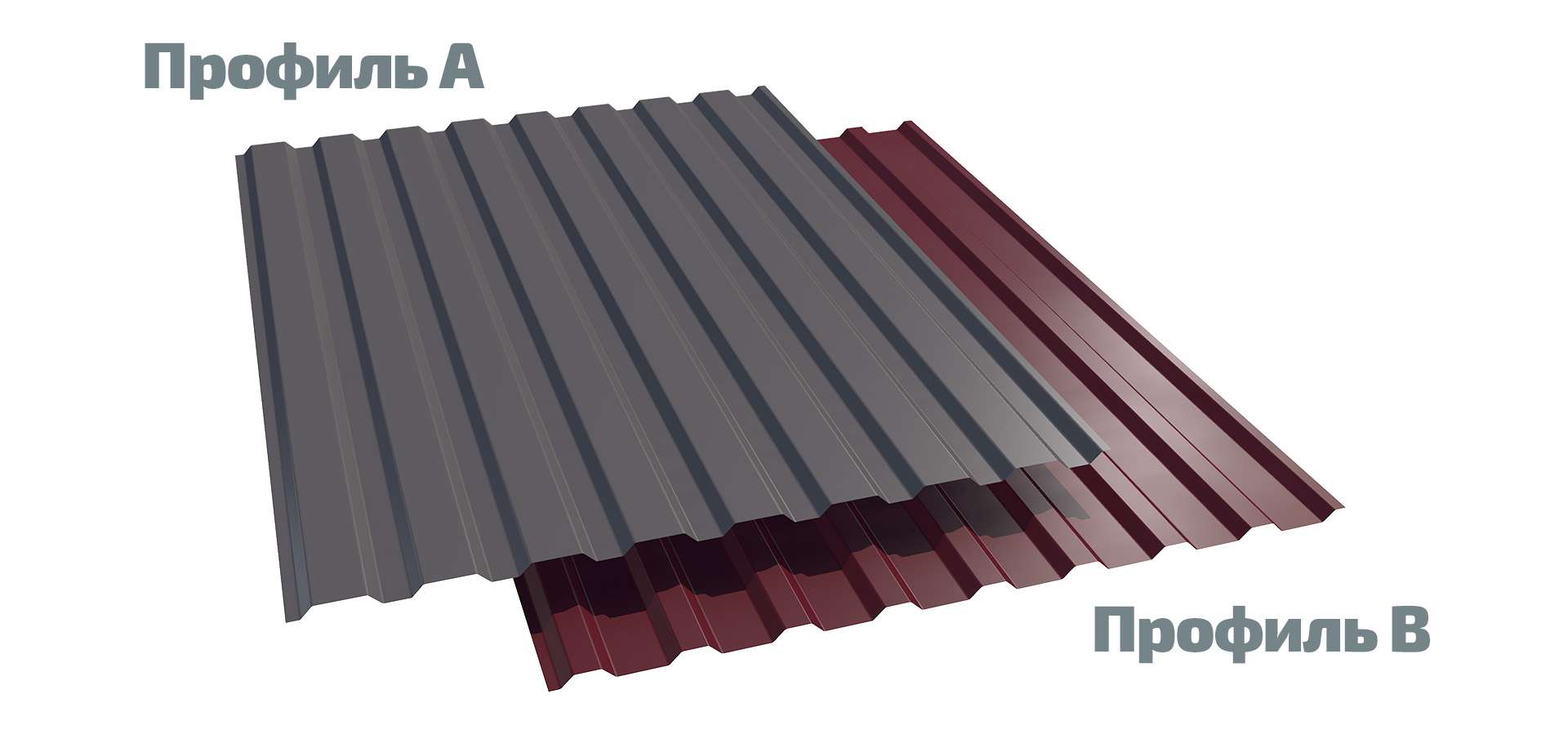 Профили A и B